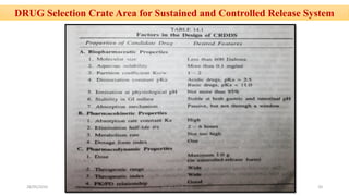 DRUG Selection Crate Area for Sustained and Controlled Release System
28/05/2016 20SAGAR SAVALE
 