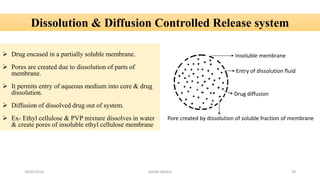 Dissolution & Diffusion Controlled Release system
 Drug encased in a partially soluble membrane.
 Pores are created due to dissolution of parts of
membrane.
 It permits entry of aqueous medium into core & drug
dissolution.
 Diffusion of dissolved drug out of system.
 Ex- Ethyl cellulose & PVP mixture dissolves in water
& create pores of insoluble ethyl cellulose membrane
Insoluble membrane
Entry of dissolution fluid
Drug diffusion
Pore created by dissolution of soluble fraction of membrane
28/05/2016 39SAGAR SAVALE
 