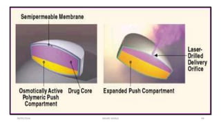 28/05/2016 44SAGAR SAVALE
 