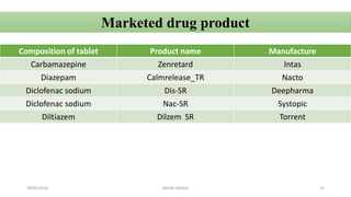 Marketed drug product
Composition of tablet Product name Manufacture
Carbamazepine Zenretard Intas
Diazepam Calmrelease_TR Nacto
Diclofenac sodium Dis-SR Deepharma
Diclofenac sodium Nac-SR Systopic
Diltiazem Dilzem SR Torrent
28/05/2016 52SAGAR SAVALE
 