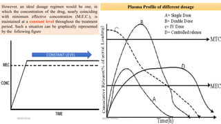 However, an ideal dosage regimen would be one, in
which the concentration of the drug, nearly coinciding
with minimum effective concentration (M.E.C.), is
maintained at a constant level throughout the treatment
period. Such a situation can be graphically represented
by the following figure
CONSTANT LEVEL
Plasma Profile of different dosage
28/05/2016 7SAGAR SAVALE
 
