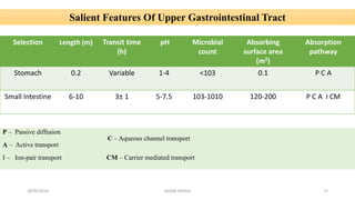 Salient Features Of Upper Gastrointestinal Tract
Selection Length (m) Transit time
(h)
pH Microbial
count
Absorbing
surface area
(m2)
Absorption
pathway
Stomach 0.2 Variable 1-4 <103 0.1 P C A
Small Intestine 6-10 3± 1 5-7.5 103-1010 120-200 P C A I CM
P – Passive diffusion
C – Aqueous channel transport
A – Active transport
I – Ion-pair transport CM – Carrier mediated transport
28/05/2016 75SAGAR SAVALE
 