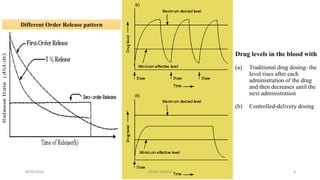 Different Order Release pattern
Drug levels in the blood with
(a) Traditional drug dosing- the
level rises after each
administration of the drug
and then decreases until the
next administration
(b) Controlled-delivery dosing
28/05/2016 8SAGAR SAVALE
 
