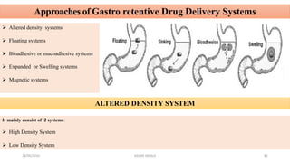 Approaches of Gastro retentive Drug Delivery Systems
 Altered density systems
 Floating systems
 Bioadhesive or mucoadhesive systems
 Expanded or Swelling systems
 Magnetic systems
ALTERED DENSITY SYSTEM
It mainly consist of 2 systems:
 High Density System
 Low Density System
28/05/2016 81SAGAR SAVALE
 