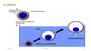 e.g.- ciprofloxacin
28/05/2016 86SAGAR SAVALE
 