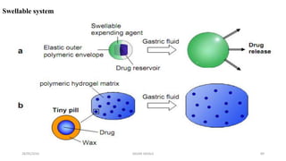 28/05/2016 SAGAR SAVALE 89
Swellable system
 