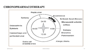 28/05/2016 SAGAR SAVALE 97
CHRONOPHARMACOTHERAPY
 