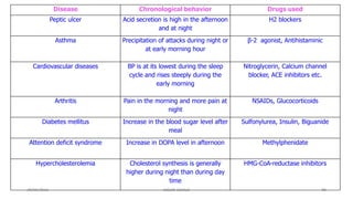 28/05/2016 SAGAR SAVALE 98
Disease Chronological behavior Drugs used
Peptic ulcer Acid secretion is high in the afternoon
and at night
H2 blockers
Asthma Precipitation of attacks during night or
at early morning hour
β-2 agonist, Antihistaminic
Cardiovascular diseases BP is at its lowest during the sleep
cycle and rises steeply during the
early morning
Nitroglycerin, Calcium channel
blocker, ACE inhibitors etc.
Arthritis Pain in the morning and more pain at
night
NSAIDs, Glucocorticoids
Diabetes mellitus Increase in the blood sugar level after
meal
Sulfonylurea, Insulin, Biguanide
Attention deficit syndrome Increase in DOPA level in afternoon Methylphenidate
Hypercholesterolemia Cholesterol synthesis is generally
higher during night than during day
time
HMG-CoA-reductase inhibitors
 