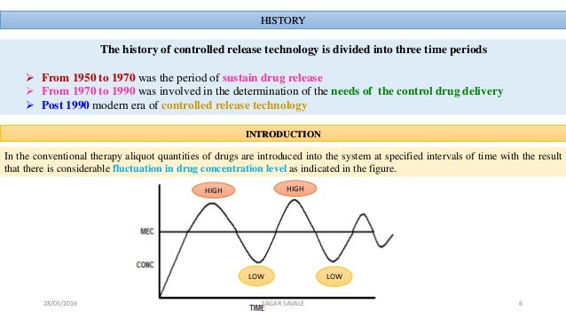 Oral Drug Delivery System Odds