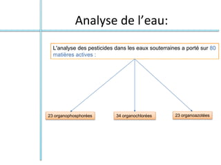 Analyse de l’eau:
L'analyse des pesticides dans les eaux souterraines a porté sur 80
matières actives :
23 organophosphorées 34 organochlorées 23 organoazotées
 