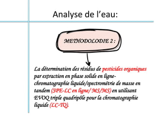 Analyse de l’eau:
METHODOLODIE 2 :
La détermination des résidus de pesticides organiques
par extraction en phase solide en ligne-
chromatographie liquide/spectrométrie de masse en
tandem (SPE-LC en ligne/ MS/MS) en utilisant
EVOQ triple quadripôle pour la chromatographie
liquide (LC-TQ).
 