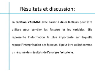 Résultats et discussion:
La rotation VARIMAX avec Kaiser à deux facteurs peut être
utilisée pour corréler les facteurs et les variables. Elle
représente l'information la plus importante sur laquelle
repose l'interprétation des facteurs. Il peut être utilisé comme
un résumé des résultats de l’analyse factorielle.
 