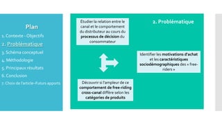 2. Problématique
Plan
1. Contexte - Objectifs
2. Problématique
3. Schéma conceptuel
4. Méthodologie
5. Principaux résultats
6. Conclusion
7. Choix de l’article–Futurs apports
Étudier la relation entre le
canal et le comportement
du distributeur au cours du
processus de décision du
consommateur
Identifier les motivations d'achat
et les caractéristiques
sociodémographiques des « free-
riders »
Découvrir si l'ampleur de ce
comportement de free-riding
cross-canal diffère selon les
catégories de produits
 