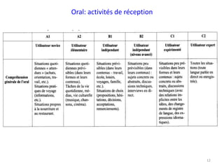 Oral: activités de réception
12
 