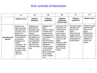 Oral: activités d’interaction
13
 