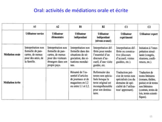 Oral: activités de médiations orale et écrite
15
 