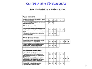 Oral: DELF grille d’évaluation A2
17
 