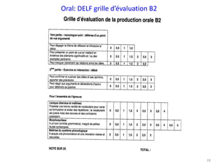 18
Oral: DELF grille d’évaluation B2
 