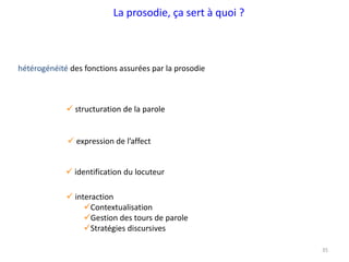 35
hétérogénéité des fonctions assurées par la prosodie
 structuration de la parole
 expression de l’affect
 identification du locuteur
 interaction
Contextualisation
Gestion des tours de parole
Stratégies discursives
La prosodie, ça sert à quoi ?
 