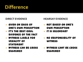 DIRECT EVIDENCE
 Given on basis of
one’s own perception
 It’s the best oral
evidence of the fact
 Witness liable for
veracity of
statement
 Witness can be cross
examined
HEARSAY EVIDENCE
 Not based on one’s
own perception
 It is secondary
 No responsibility of
witness
 Witness cant be cross
examined
 
