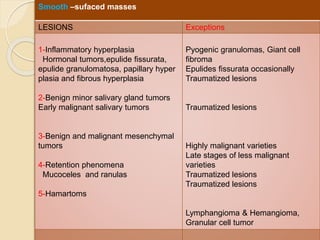 Smooth –sufaced masses
LESIONS Exceptions
1-Inflammatory hyperplasia
Hormonal tumors,epulide fissurata,
epulide granulomatosa, papillary hyper
plasia and fibrous hyperplasia
2-Benign minor salivary gland tumors
Early malignant salivary tumors
3-Benign and malignant mesenchymal
tumors
4-Retention phenomena
Mucoceles and ranulas
5-Hamartoms
Pyogenic granulomas, Giant cell
fibroma
Epulides fissurata occasionally
Traumatized lesions
Traumatized lesions
Highly malignant varieties
Late stages of less malignant
varieties
Traumatized lesions
Traumatized lesions
Lymphangioma & Hemangioma,
Granular cell tumor
 