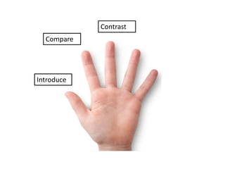 Introduce
Compare
Contrast
 