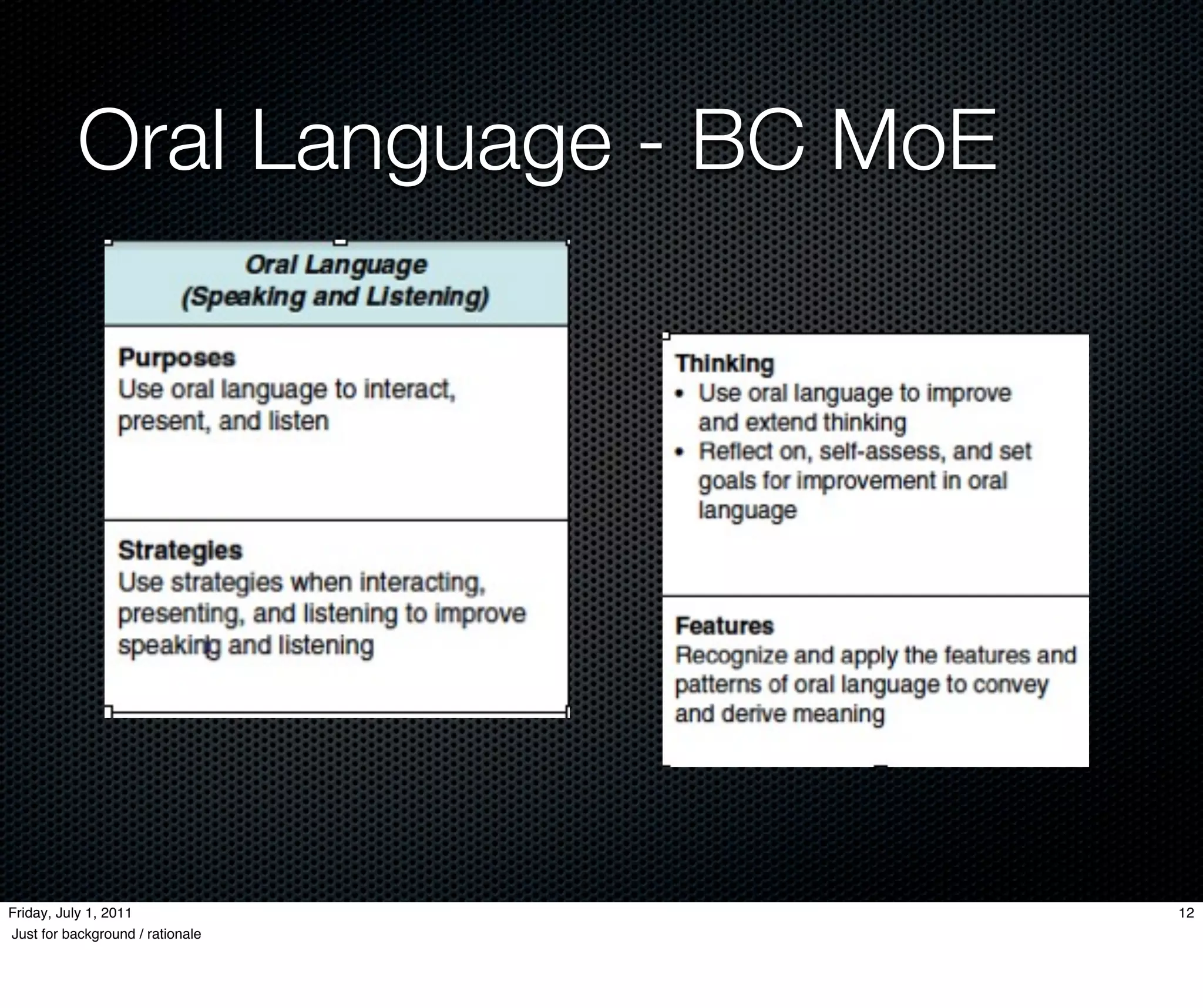 Oral Language - BC MoE




Friday, July 1, 2011                12
Just for background / rationale
 
