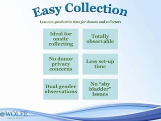 Less non-productive time for donors and collectors
Ideal for
onsite
collecting
Totally
observable
No donor
privacy
concerns
Less set-up
time
Dual gender
observations
No “shy
bladder”
issues
 
