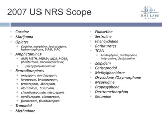 2007 US NRS Scope Cocaine Marijuana Opiates  Codeine, morphine, hydrocodone,  hydromorphone, 6-AM, 6-AC Amphetamines  AMP, METH, MDMA, MDA, MDEA, phentermine, pseudoephedrine,  phenylpropanolamine Benzodiazepines oxazepam, nordiazepam,  lorazepam, bromazepam,  temazepam,  diazepam,  alprazolam,  triazolam,  chlordiazepoxide, nitrazepam,  nordiazepam, clonazepam,  flurazepam, flunitrazepam Tramadol Methadone Fluoxetine Sertraline Phencyclidine Barbiturates TCA’s Amitriptyline, nortriptyline imipramine, desipramine Zolpidem Carisoprodol Methylphenidate Oxycodone /Oxymorphone Meperidine Propoxyphene Dextromethorphan Ketamine 