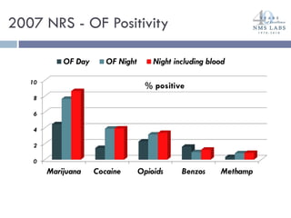2007 NRS - OF Positivity 