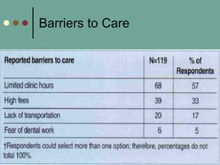 Barriers to Care 