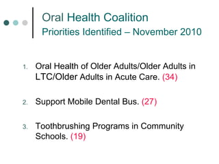 Oral Health Coalition
Priorities Identified – November 2010

1.

Oral Health of Older Adults/Older Adults in
LTC/Older Adults in Acute Care. (34)

2.

Support Mobile Dental Bus. (27)

3.

Toothbrushing Programs in Community
Schools. (19)

 