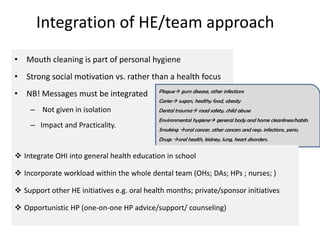 Oral health education IN THE DENTAL PRACTICE.pdf