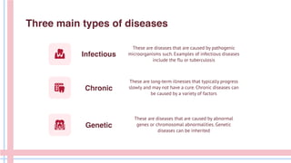 Three main types of diseases
Infectious
Chronic
These are diseases that are caused by pathogenic
microorganisms such. Examples of infectious diseases
include the flu or tuberculosis
These are long-term illnesses that typically progress
slowly and may not have a cure. Chronic diseases can
be caused by a variety of factors
These are diseases that are caused by abnormal
genes or chromosomal abnormalities. Genetic
diseases can be inherited
Genetic
 