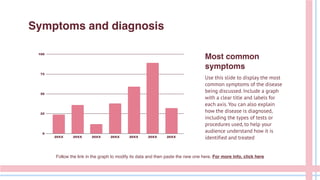 Symptoms and diagnosis
Follow the link in the graph to modify its data and then paste the new one here. For more info, click here
Most common
symptoms
Use this slide to display the most
common symptoms of the disease
being discussed. Include a graph
with a clear title and labels for
each axis. You can also explain
how the disease is diagnosed,
including the types of tests or
procedures used, to help your
audience understand how it is
identified and treated
 