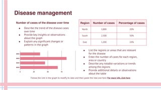 Region Number of cases Percentage of cases
North 1,000 20%
South 2,500 50%
East 1,200 24%
Disease management
Number of cases of the disease over time
Follow the link in the graph to modify its data and then paste the new one here. For more info, click here
● Describe the trend of the disease cases
over time
● Provide key insights or observations
about the graph
● Explain any significant changes or
patterns in the graph
● List the regions or areas that are relevant
for the disease
● Enter the number of cases for each region,
area or country
● Describe any notable variations or trends
among the regions
● Provide additional details or observations
about the table
 