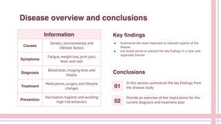 01
02
Disease overview and conclusions
Information
Causes
Genetic, environmental and
lifestyle factors
Symptoms
Fatigue, weight loss, joint pain,
fever and rash
Diagnosis
Blood tests, imaging tests and
biopsy
Treatment
Medications, surgery and lifestyle
changes
Prevention
Vaccination, hygiene and avoiding
high-risk behaviors
Key findings
● Summarize the most important or relevant aspects of the
disease
● Use bullet points to present the key findings in a clear and
organized manner
Conclusions
In this section, summarize the key findings from
the disease study
Provide an overview of the implications for the
current diagnosis and treatment plan
 