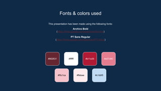This presentation has been made using the following fonts:
Archivo Bold
(https://fonts.google.com/specimen/Archivo)
PT Sans Regular
(https://fonts.google.com/specimen/PT+Sans)
#662631 #ffffff #b11a35 #e57d90
#ffebee #c1dbf5
#f5c1ca
Fonts & colors used
 
