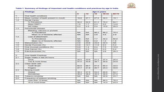 Oral Health Policy: Needs, Barriers & Strategies in India | PPTX