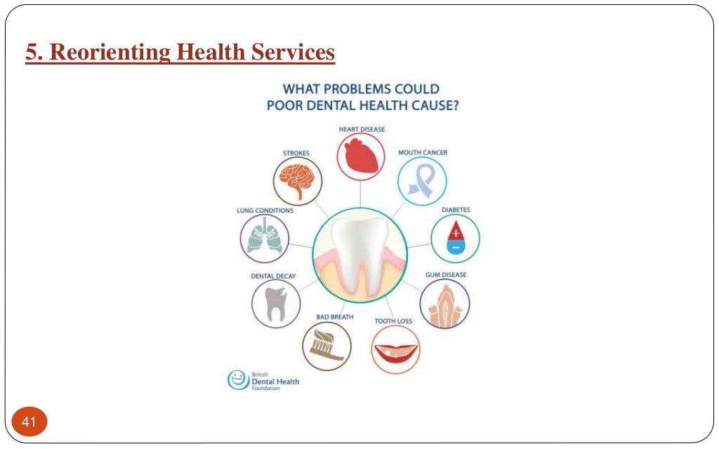 Oral health promotion
