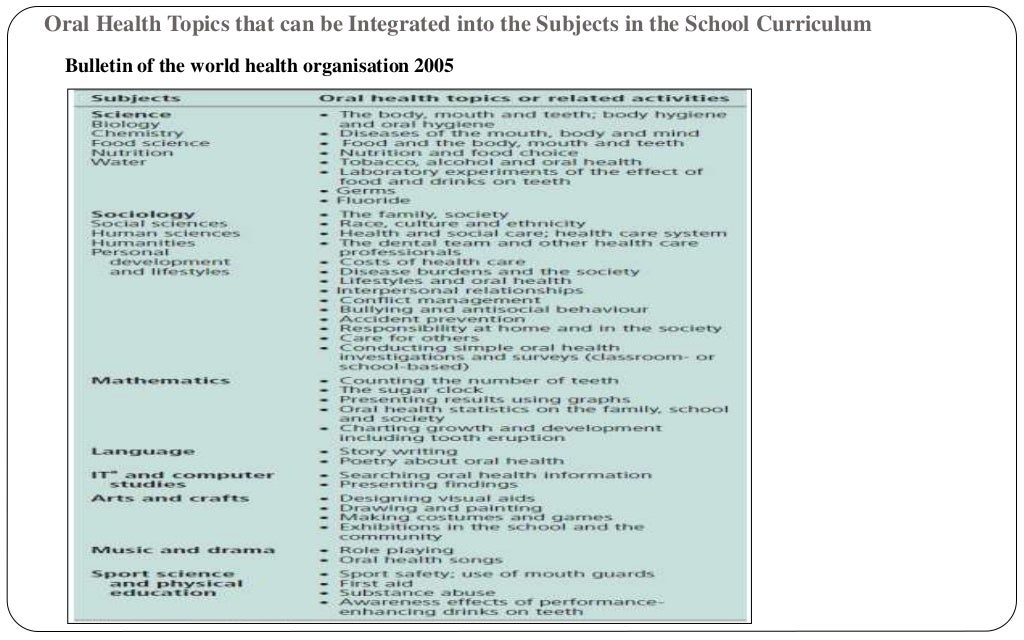 Oral health promotion