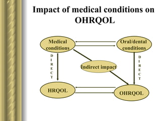 oral health Related quality of life (seminar) | PPT