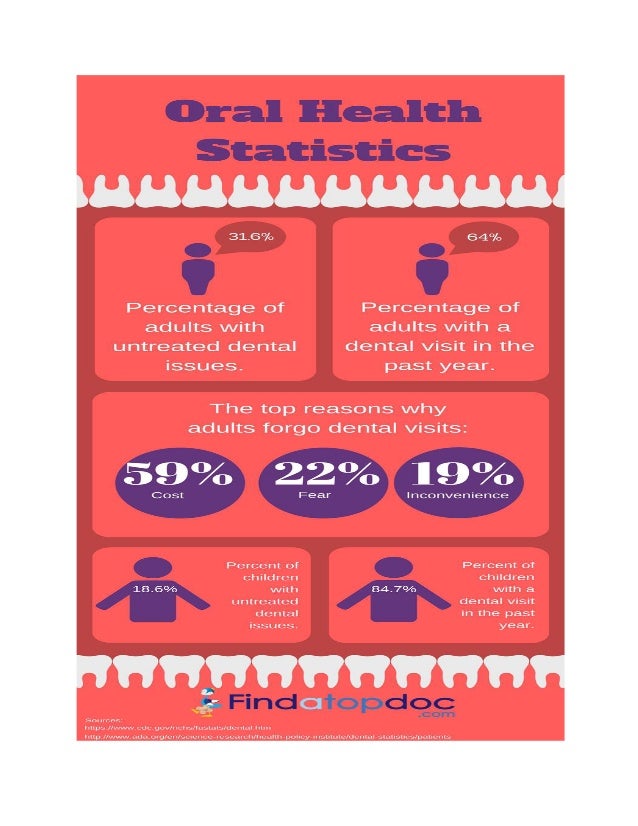 Oral Health Statistics Why Going Beyond the Teeth Is Necessary