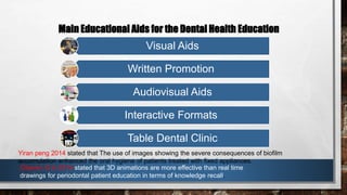 Main Educational Aids for the Dental Health Education 
Visual Aids 
Written Promotion 
Audiovisual Aids 
Interactive Formats 
Table Dental Clinic 
Yiran peng 2014 stated that The use of images showing the severe consequences of biofilm 
accumulation enhanced the oral hygiene of patients treated with fixed appliances. 
Cleeren G in 2014 stated that 3D animations are more effective than real time 
drawings for periodontal patient education in terms of knowledge recall. 
 
