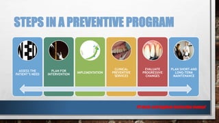 STEPS IN A PREVENTIVE PROGRAM 
ASSESS THE 
PATIENT’S NEED 
PLAN FOR 
INTERVENTION 
IMPLEMENTATION 
CLINICAL 
PREVENTIVE 
SERVICES 
EVALUATE 
PROGRESSIVE 
CHANGES 
PLAN SHORT-AND 
LONG-TERM 
MAINTENANCE 
ITI basic oral hygiene instruction manual 
 