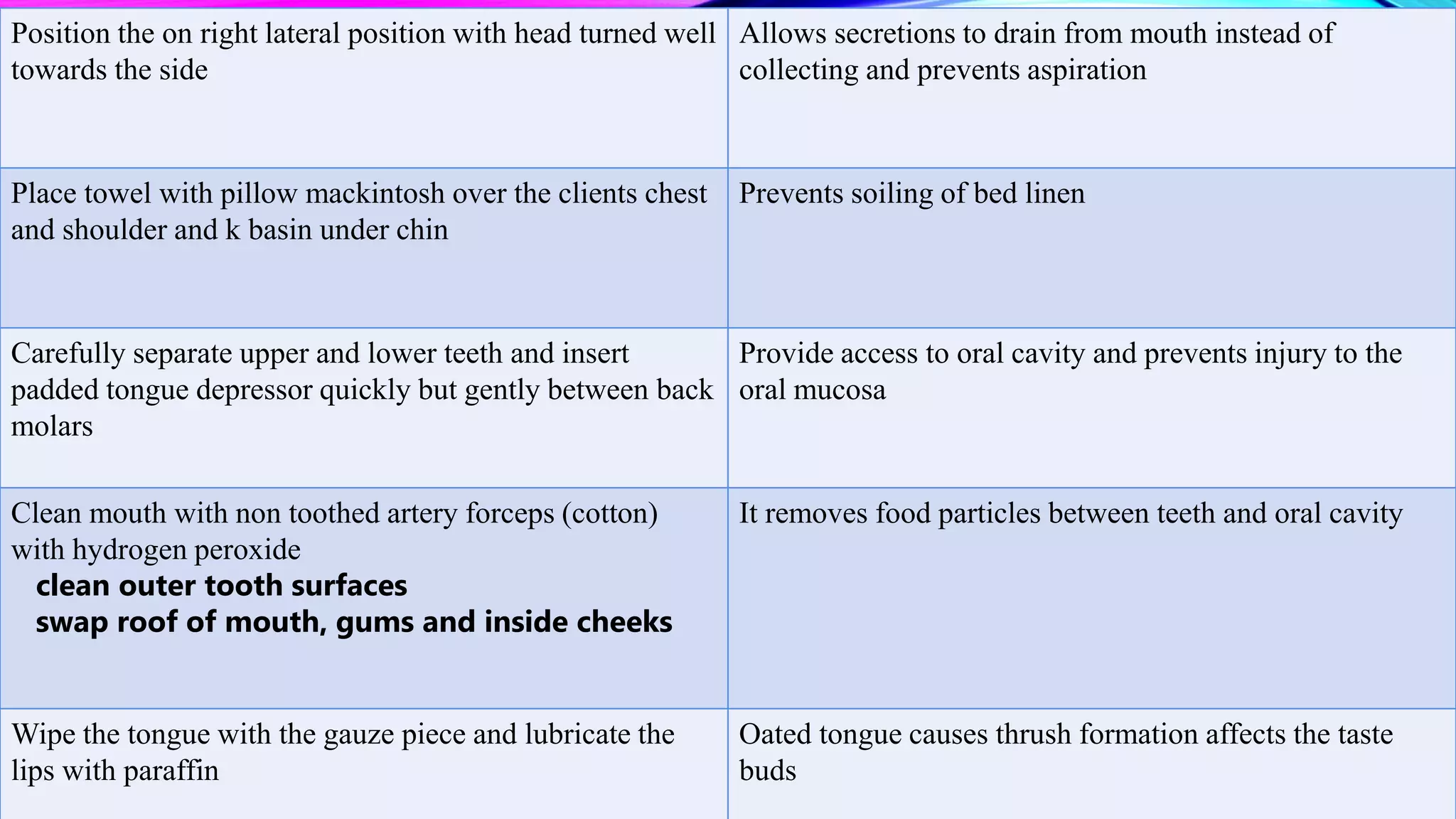 Oral hygiene.pptx
