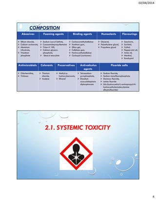 02/04/2014
4
Abrasives Foaming agents Binding agents Humectants Flavourings
Silicon dioxide,
Calcium carbonate,
Aluminium
trihydrate,
Trisodium
phosphate
Sodium Lauryl Sulfate,
Cocosamidepropylbetaine
Triton-X 100,
Calcium glycero-
phosphate,
Stearyl etoxylate
Carboxymethylcellulose
Xantham gum,
Silica gel,
Cellulose gum,
Hydroxyethylcellulose
Carbopol (carbomer)
Glycerol,
Polyethylene glycol,
Propylene glycol
Saccharin,
Sorbitol,
Xylitol,
Peppermint oil,
Anise oil,
Menthol,
Eucalyptol
Antimicrobials Colorants Preservatives Anti-calculus
agents
Fluoride salts
Chlorhexidine,
Triclosan
Titanium
dioxide,
Azulene
Methyl-p-
hydroxybenzoats,
Ethanol
Tetrasodium-
pyrophosphate,
Disodium
azacycloheptane
diphosphonate
Sodium fluoride,
Sodium monofluorophosphate
Stannous fluoride,
amine fluoride
(bis-(hydroxyethyl-)-aminopropyl-N-
hydroxyethyloctadecylamine
dihydrofluoride)
COMPOSITION
2.1. SYSTEMIC TOXICITY
 