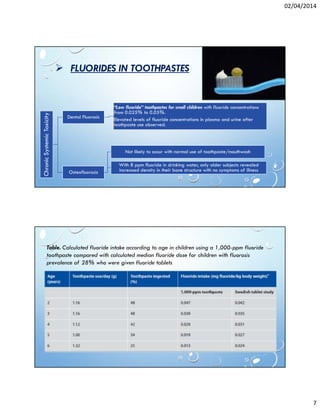 02/04/2014
7
FLUORIDES IN TOOTHPASTES
ChronicSystemicToxicity
Dental Fluorosis
“Low fluoride” toothpastes for small children with fluoride concentrations
from 0.025% to 0.05%.
Elevated levels of fluoride concentrations in plasma and urine after
toothpaste use observed.
Osteofluorosis
Not likely to occur with normal use of toothpaste/mouthwash
With 8 ppm fluoride in drinking water, only older subjects revealed
increased density in their bone structure with no symptoms of illness
Table. Calculated fluoride intake according to age in children using a 1,000-ppm fluoride
toothpaste compared with calculated median fluoride dose for children with fluorosis
prevalence of 28% who were given fluoride tablets
 