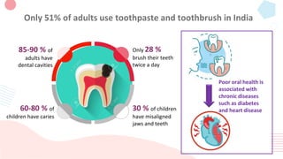 Oral Hygiene redefined- v0.3.pptx