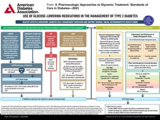 Oralanti diabetic hyperglycemic drugs.pptx